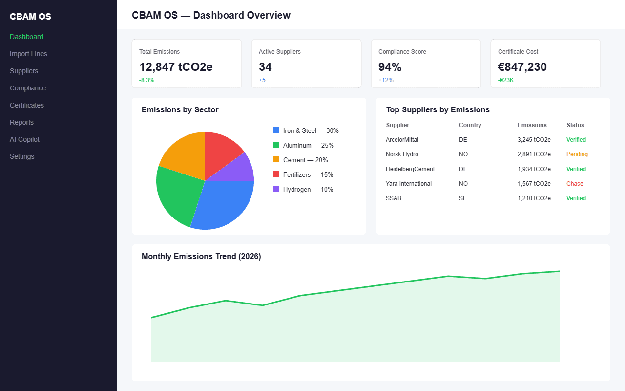 CBAM OS — EU Carbon Border Compliance SaaS